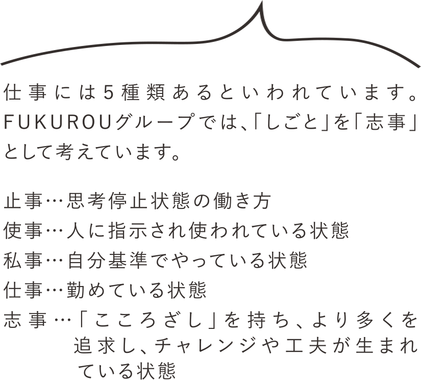 仕事には5種類あるといわれています。FUKUROUグループでは、「しごと」を「志事」として考えています。
